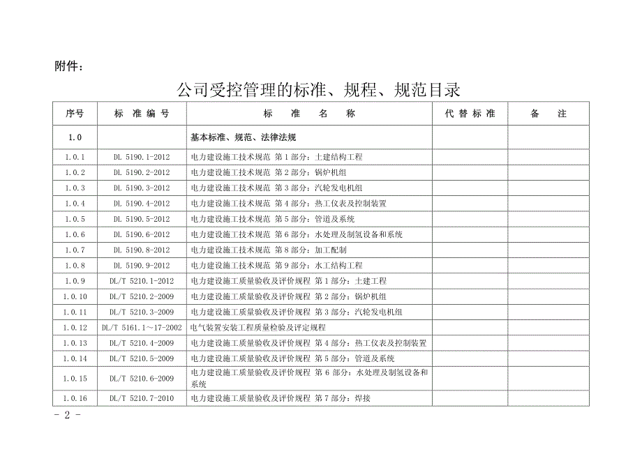 2014年公司受控规范清单_第2页