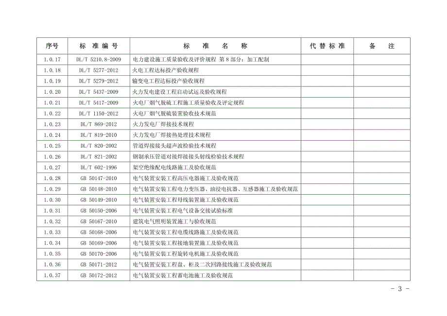 2014年公司受控规范清单_第3页