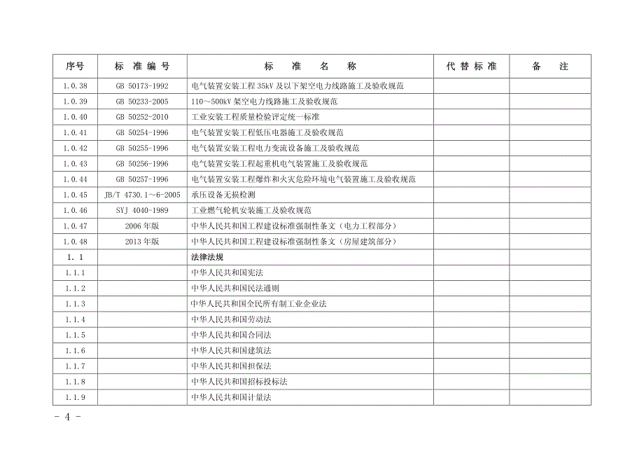 2014年公司受控规范清单_第4页