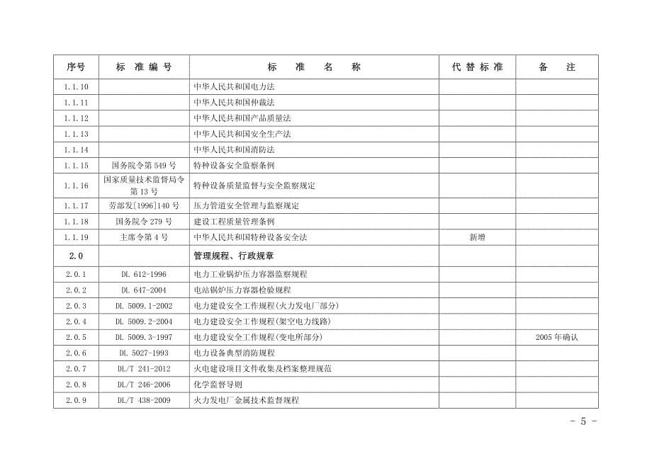 2014年公司受控规范清单_第5页