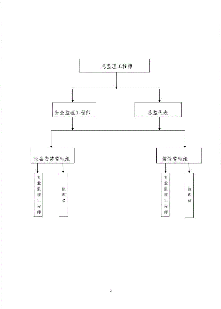 安全监理交底制度_第3页