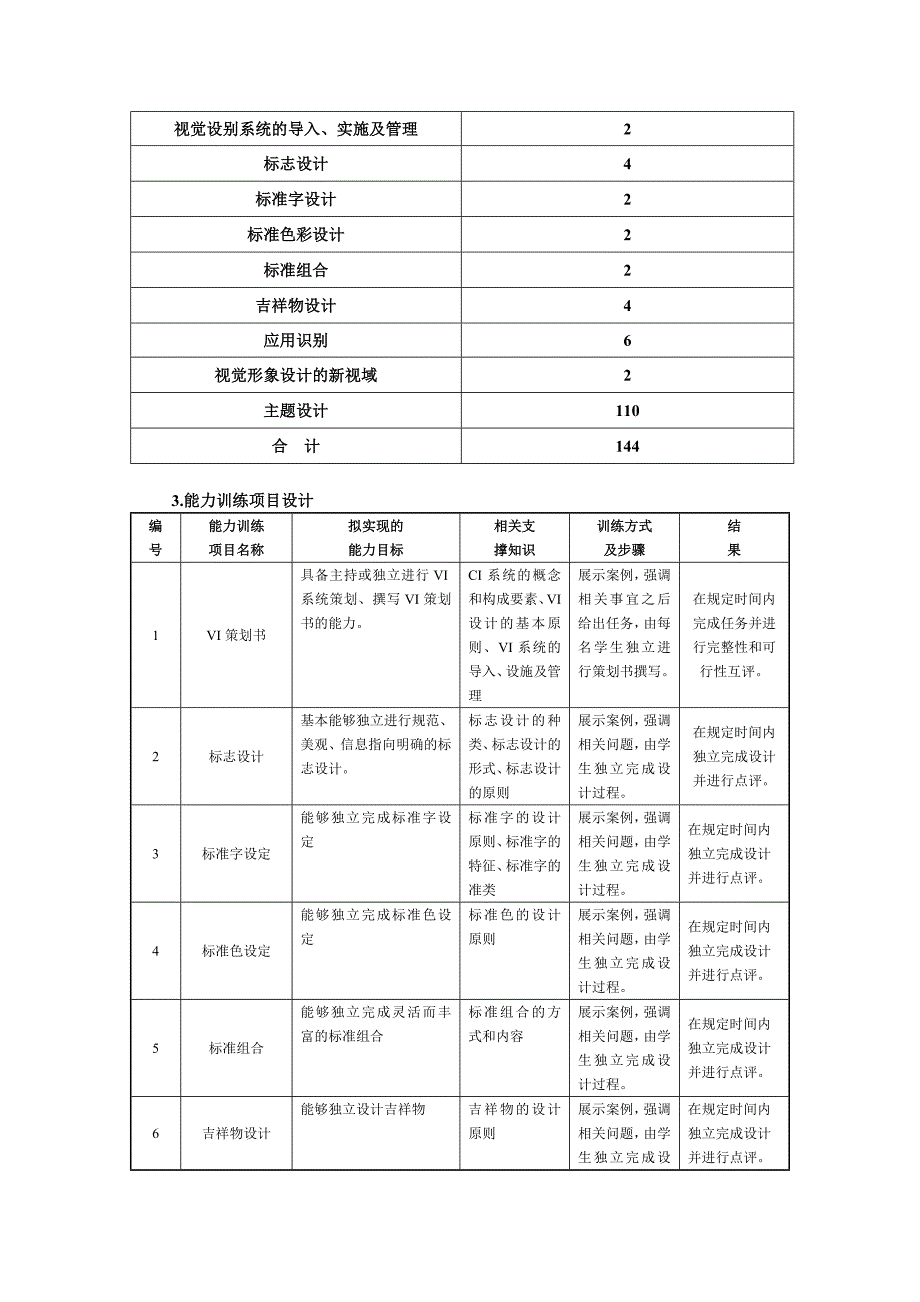 《VI设计》课程整体教学设计_第2页