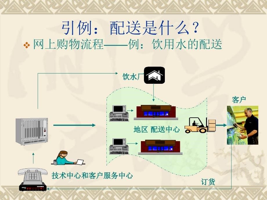 物流配送第三讲 配送概述_第5页