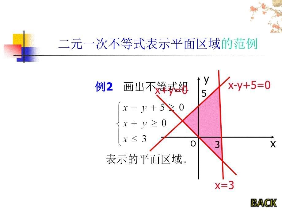 简单的线性规划_第5页