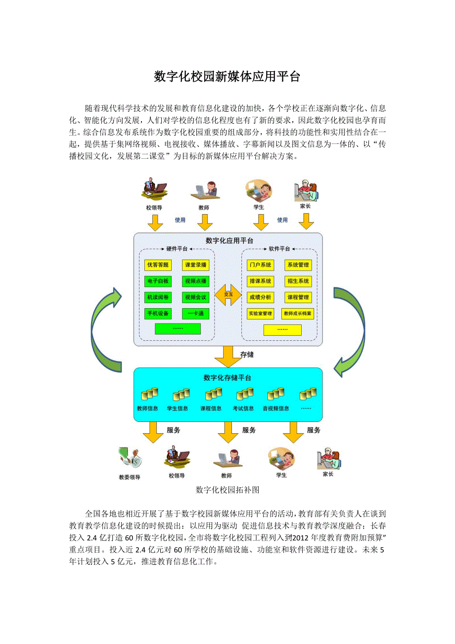 数字化校园媒体平台_第1页