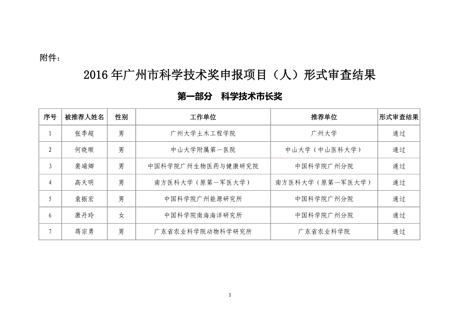 广州市科学技术奖申报项目（人）形式审查结果_第1页