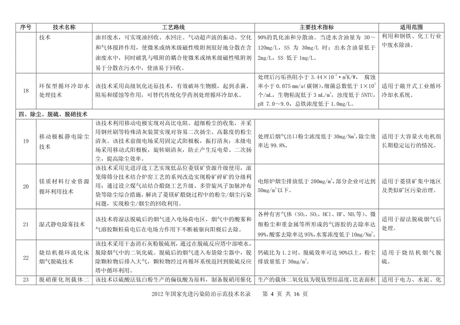 国家先进污染防治示范技术名录_第4页