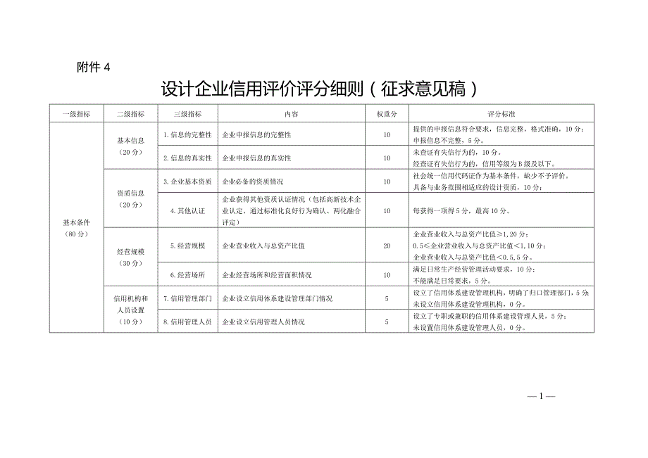 《电力行业市场主体信用评价规范（真征求意见稿）》_第1页