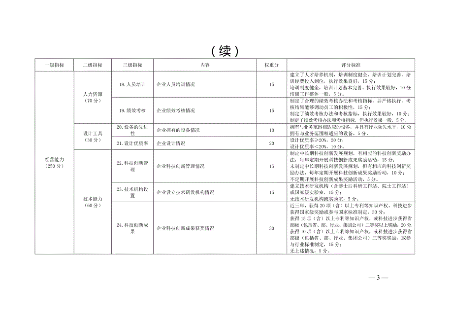 《电力行业市场主体信用评价规范（真征求意见稿）》_第3页