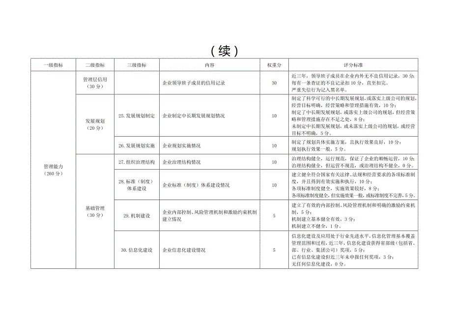 《电力行业市场主体信用评价规范（真征求意见稿）》_第4页