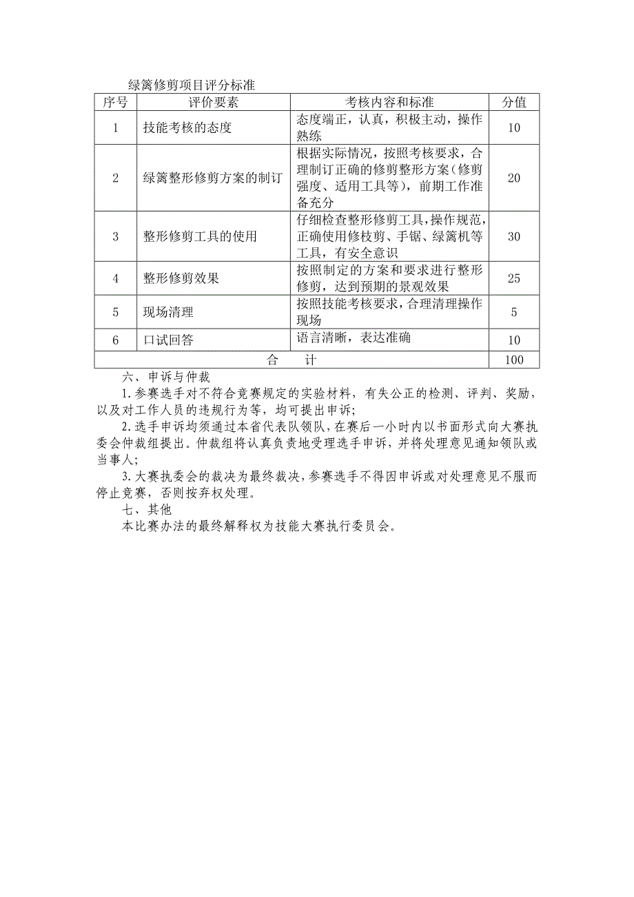 绿篱整形修剪技能大赛实施方案_第2页