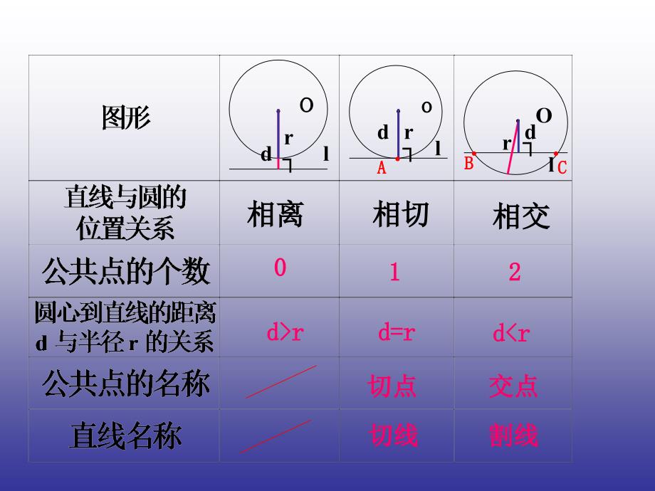 圆与圆的位置关系精品课件_第4页