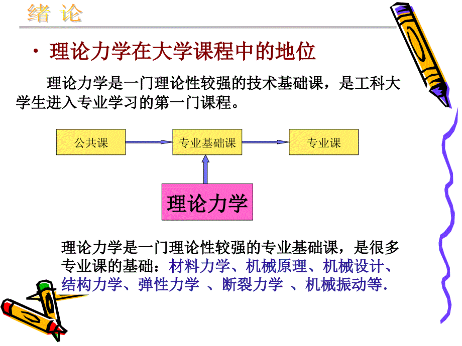 理论力学---绪论_第2页