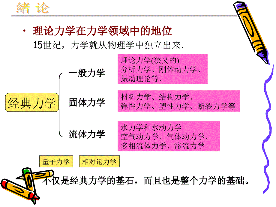 理论力学---绪论_第3页