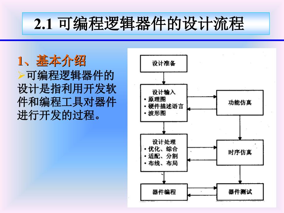 可编程  基础教程第2章_第2页