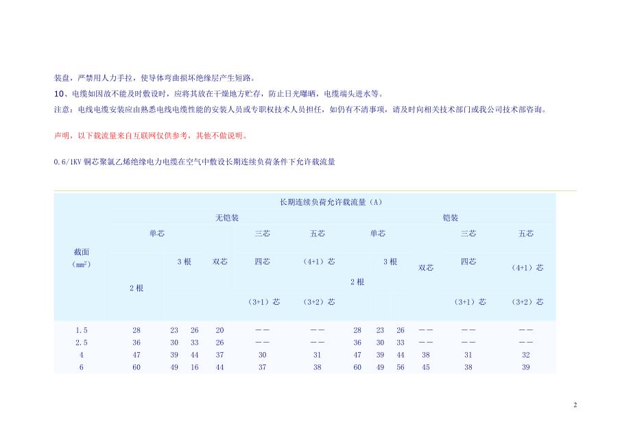 电力电缆允许载流量_电力电缆安装注意事项_第2页