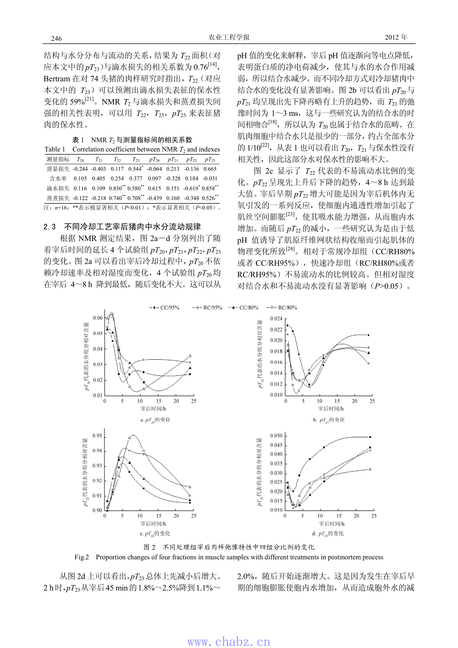 利用低场核磁共振研究冷却条件对猪肉保水性的影响_第4页