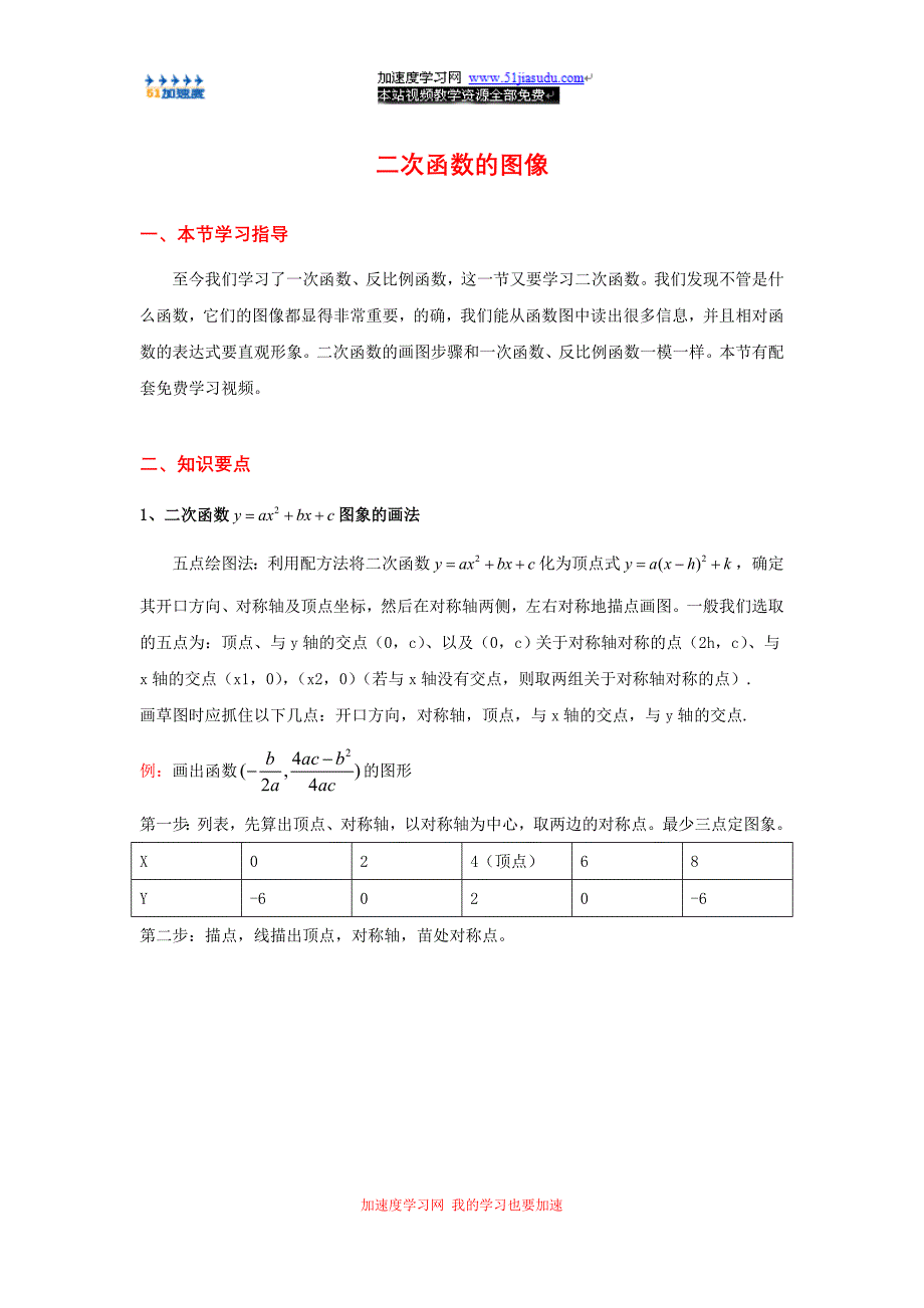 九年级下册数学《二次函数》二次函数的图像_第1页