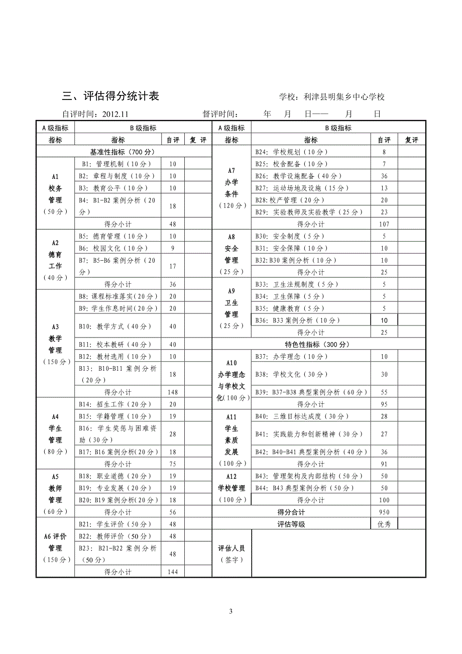 办学水平督导12_第4页