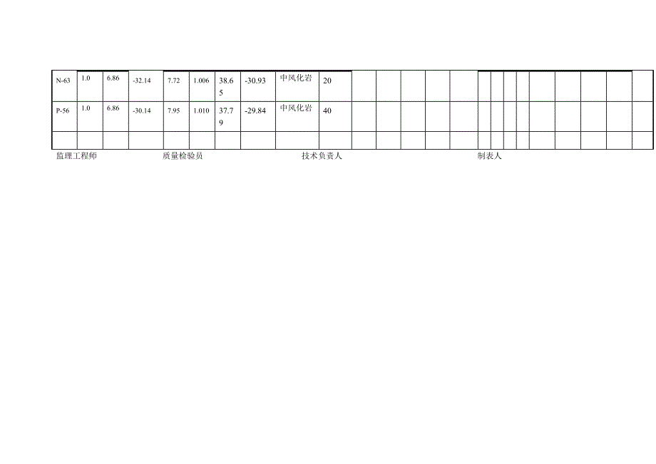 灌注桩施工综合记录_第3页