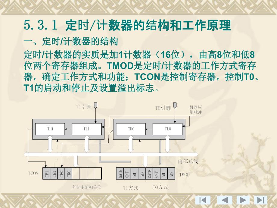 单片机课件 第六课--定时器_第3页