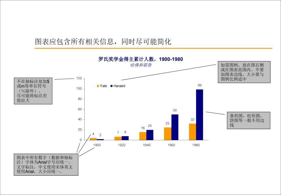 新华信定量图表规范_第5页