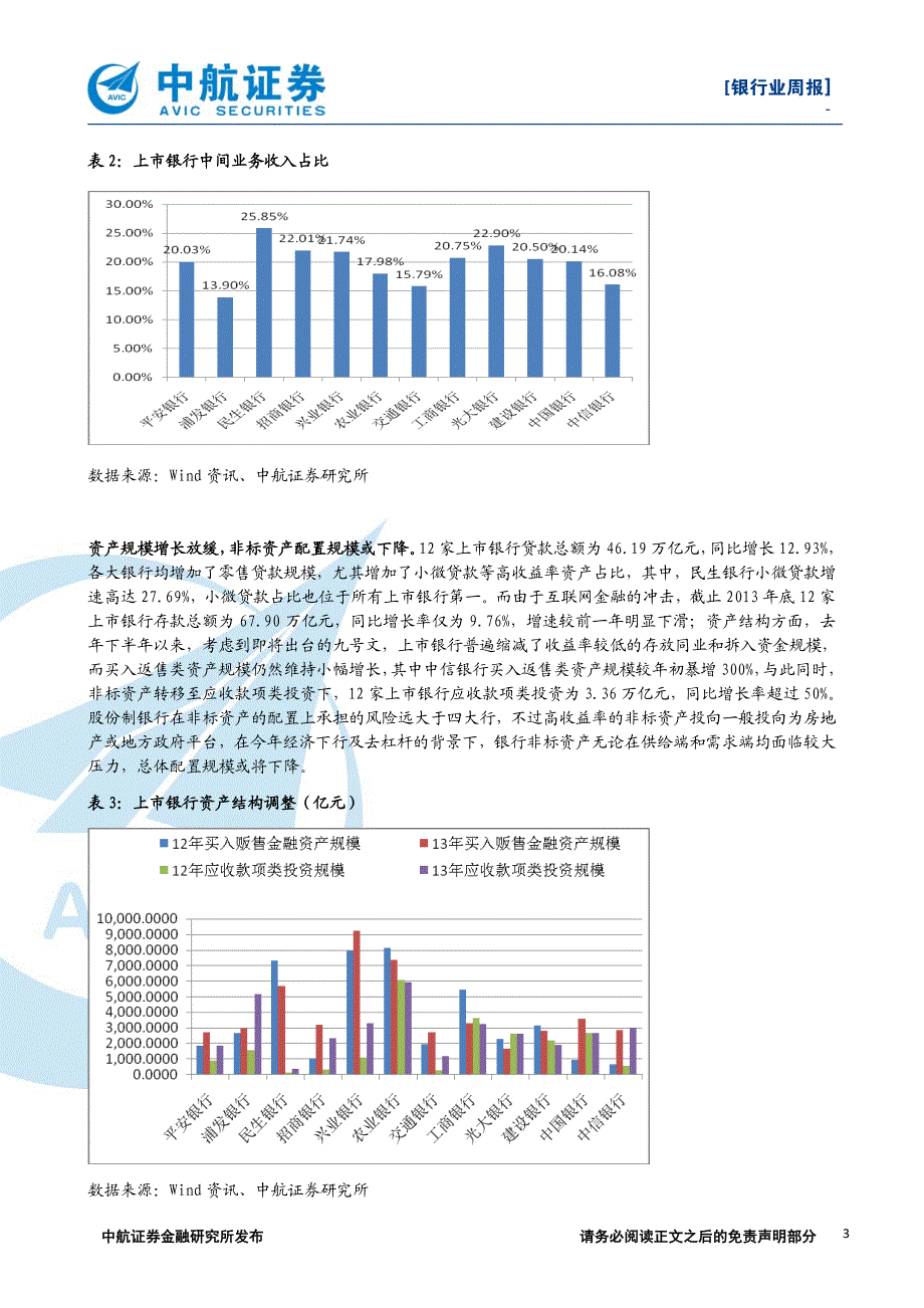 报总结业绩还靠规模扩张,核销掩盖质_第3页