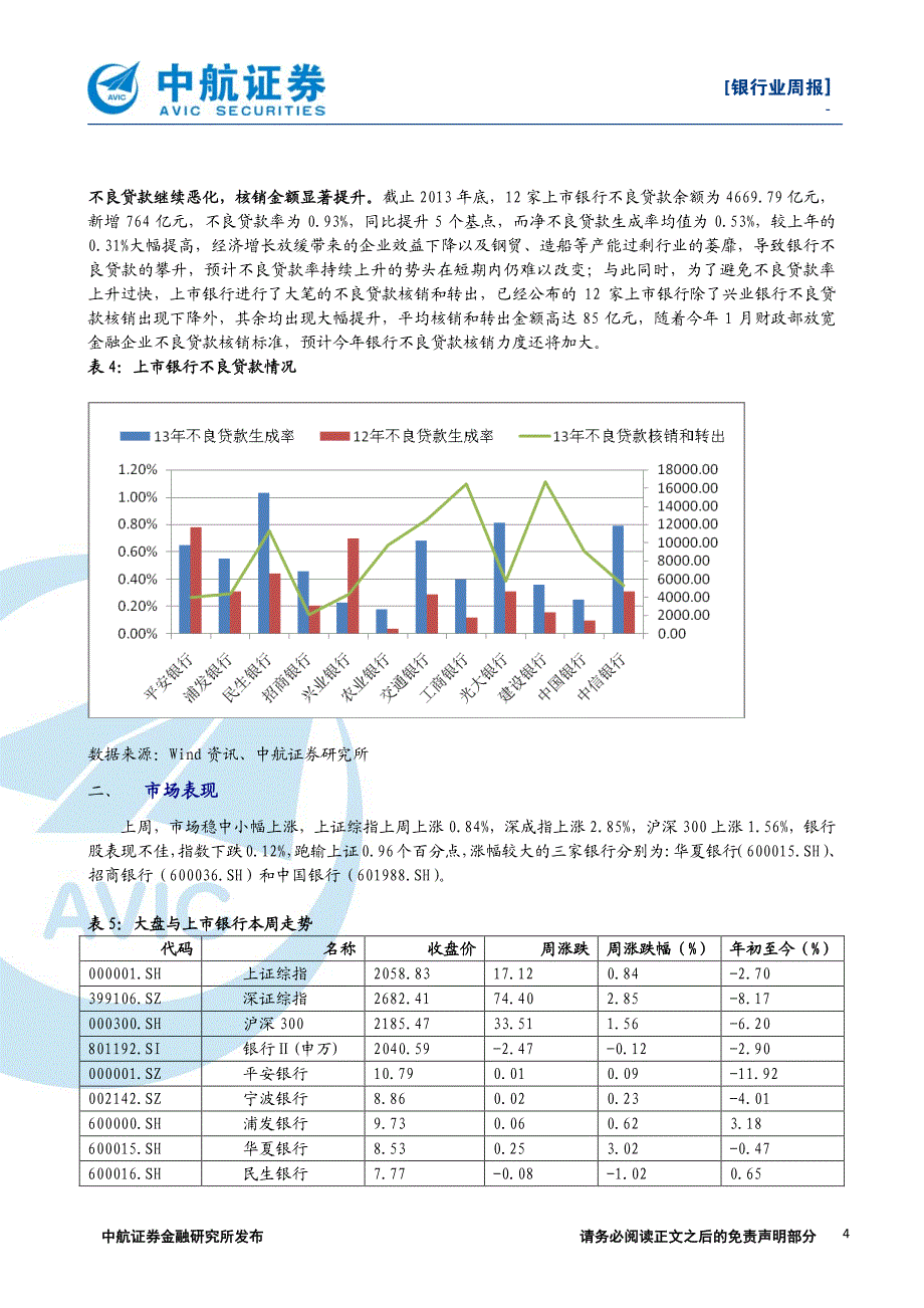 报总结业绩还靠规模扩张,核销掩盖质_第4页