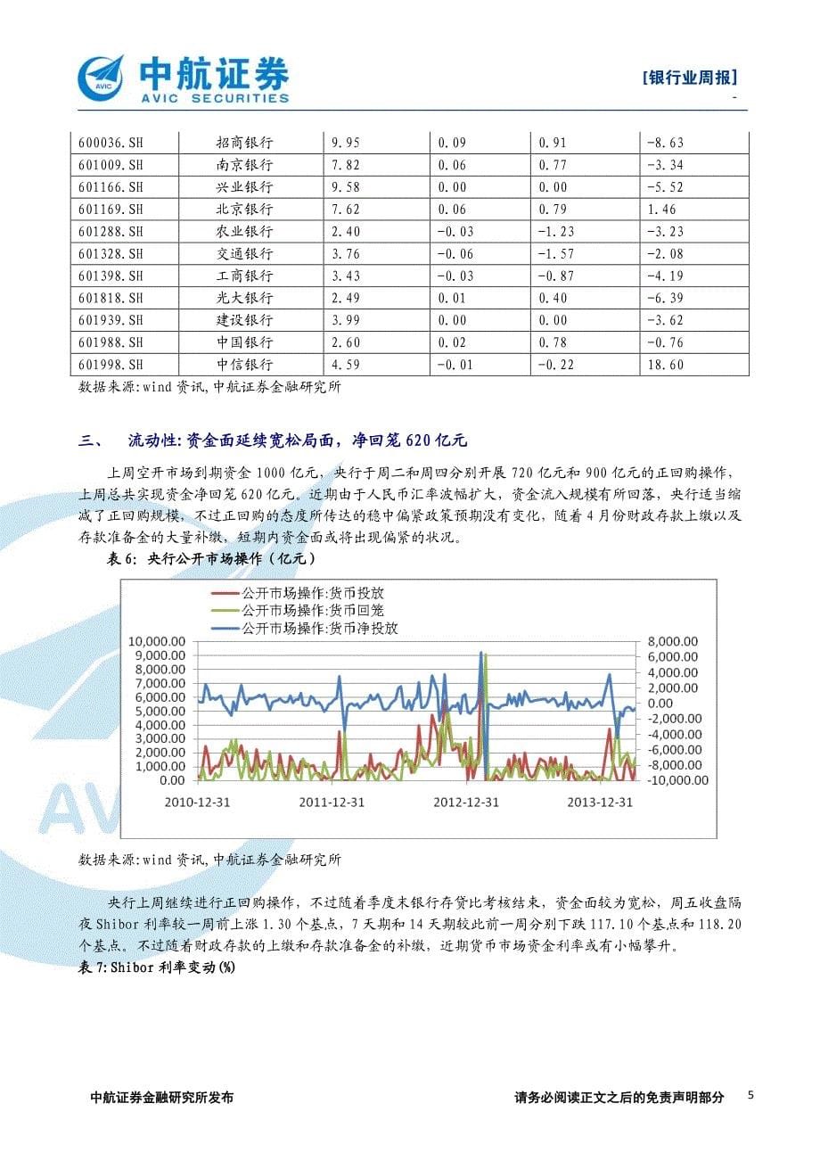 报总结业绩还靠规模扩张,核销掩盖质_第5页