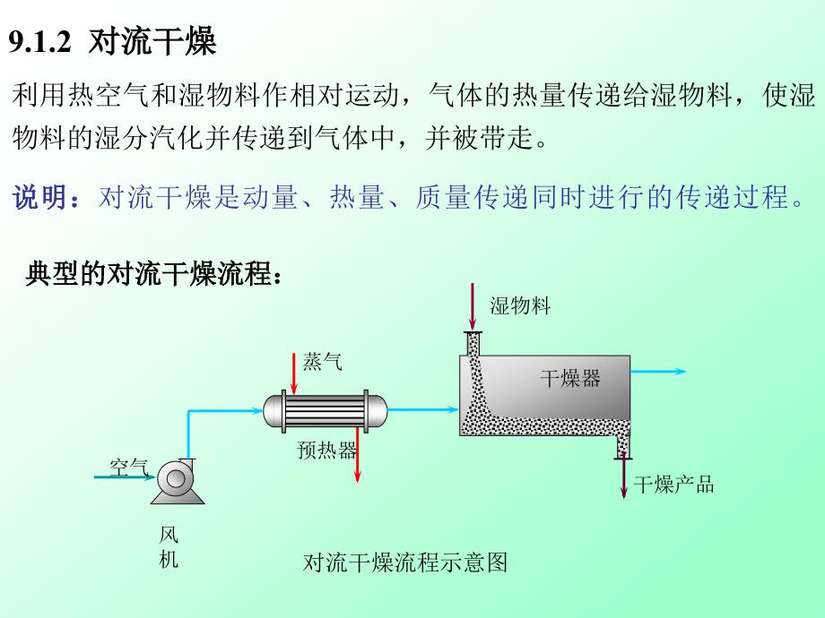 大连理工大学化工原理课程讲义-干燥1_第3页