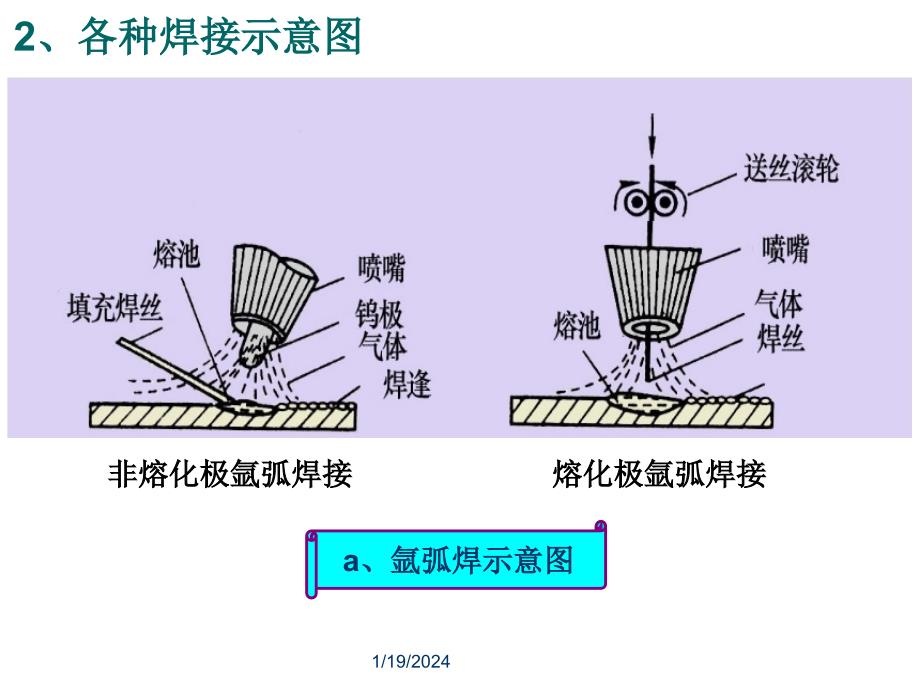 焊工基础培训[1]_第4页