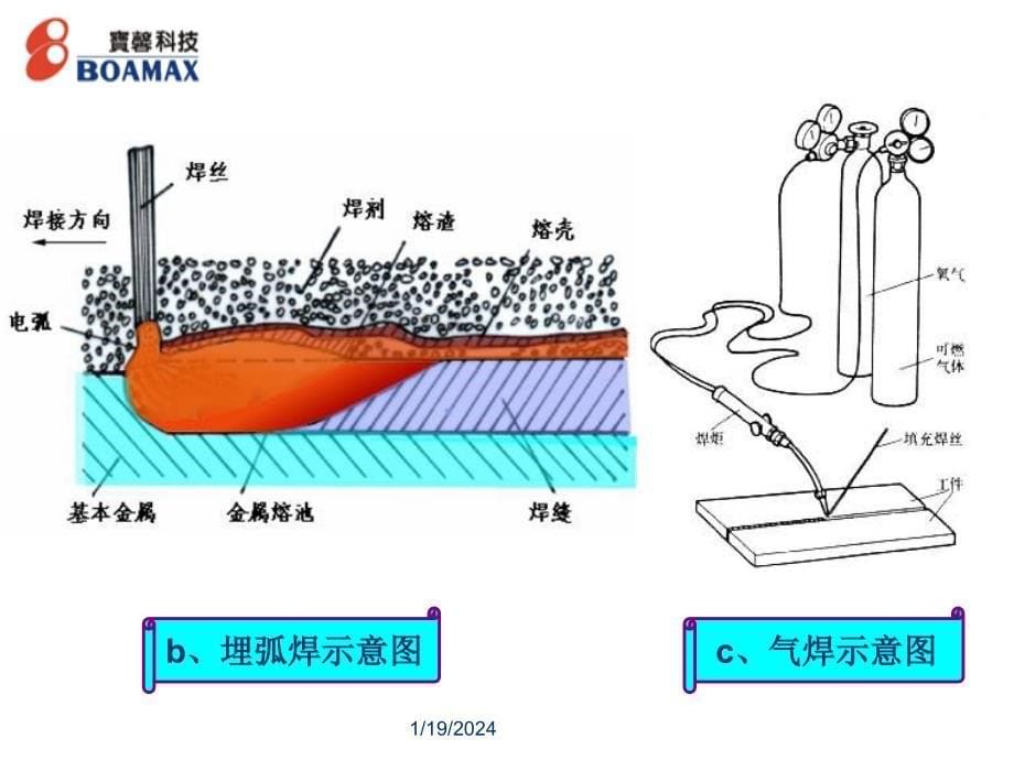 焊工基础培训[1]_第5页