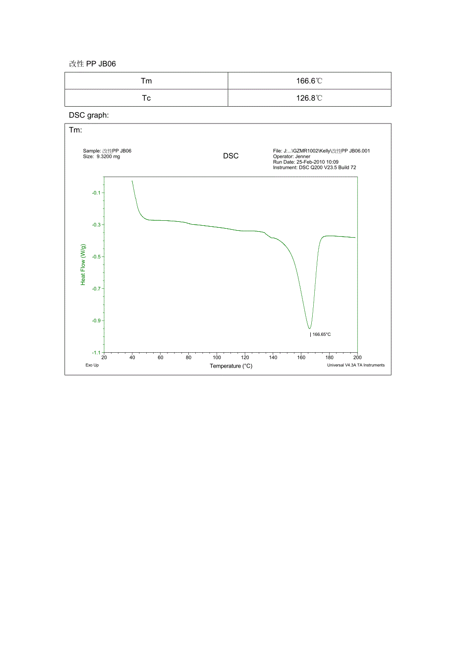 dsc改性pp_第1页