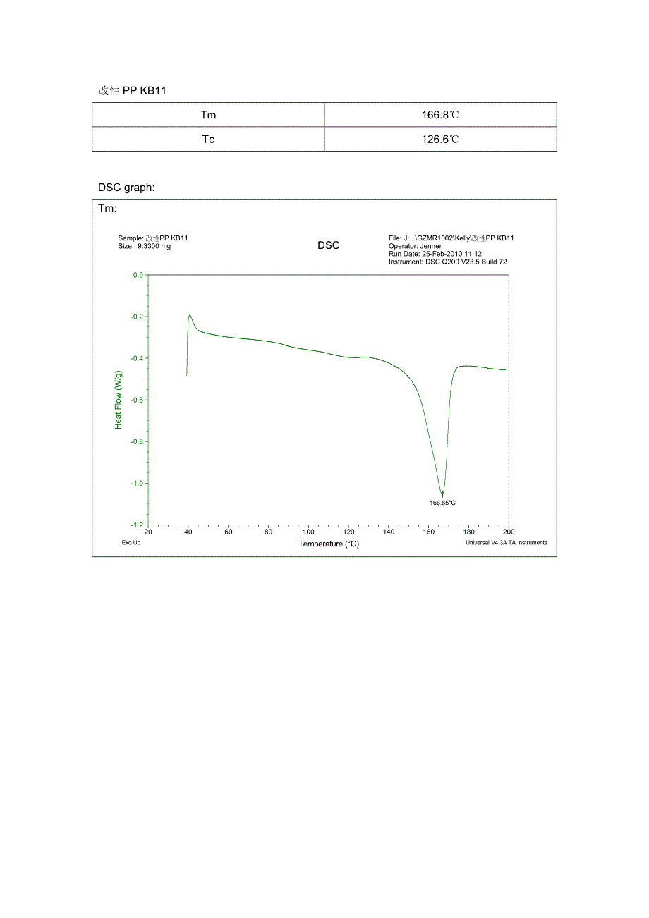 dsc改性pp_第3页