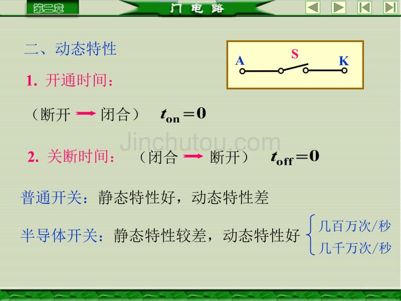 数字电子ch21_第2页