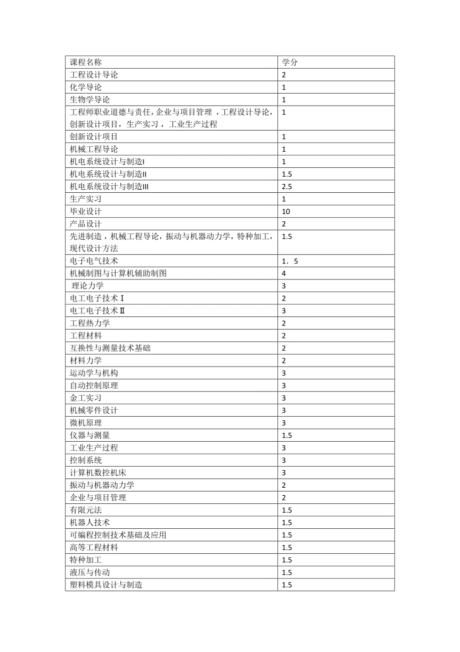 汕头大学和加州大学机电专业课程差异_第2页