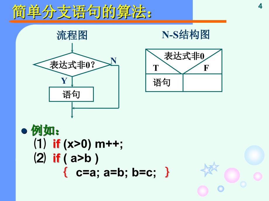 《c语言程序设计教程》课件--第4章[1]_第4页