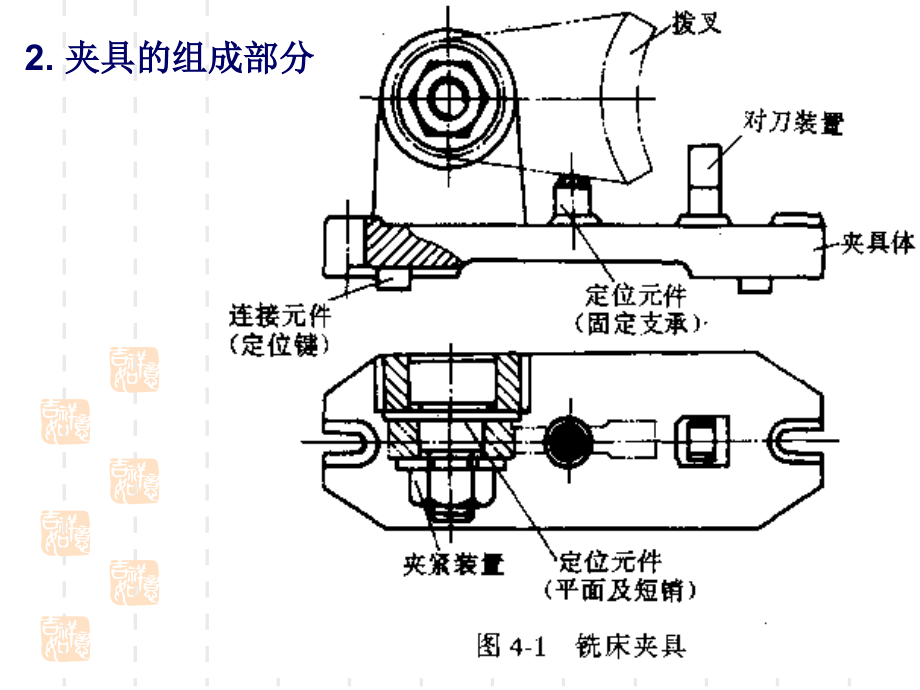 工件的定位夹紧与夹具设计_第3页