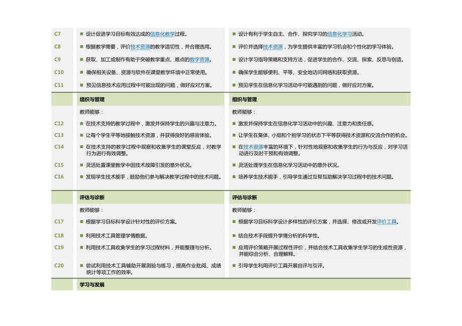 教师信息技术应用能力标准(征求意见稿)_第2页