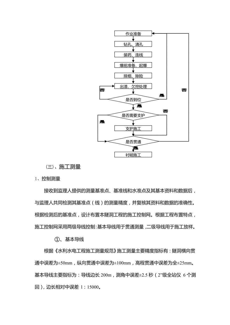 稿件：石方洞挖施工程序和方法_第2页