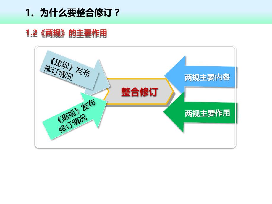 《建筑设计防火规范》修改宣贯培训_第4页