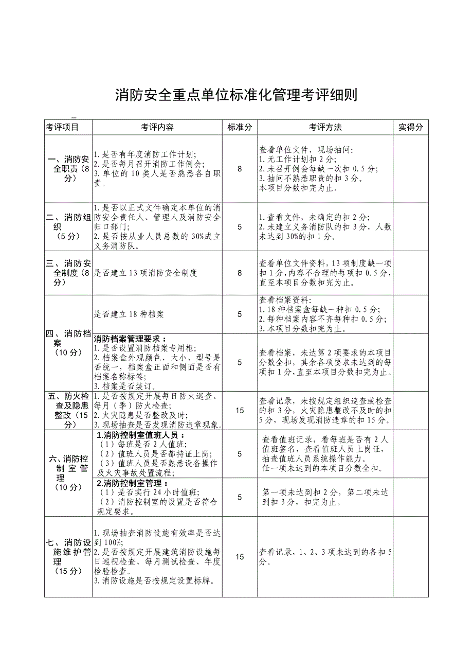 标准化资料档案(消防四个能力建设)_第1页