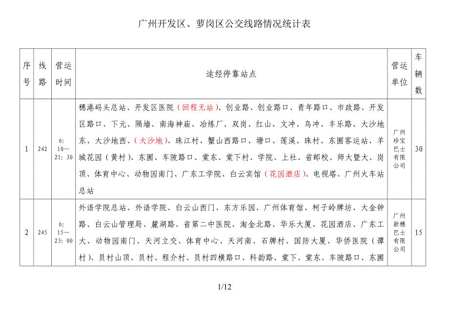 广州开发区,萝岗区公交线路情况统计表_第1页