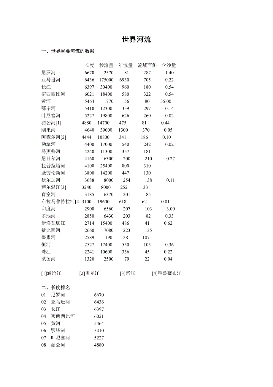 地理-世界河流_第1页