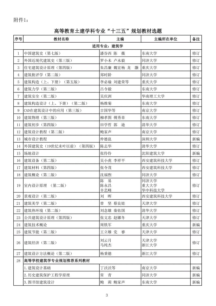 高等教育土建学科专业十三五规划教材选题_第1页