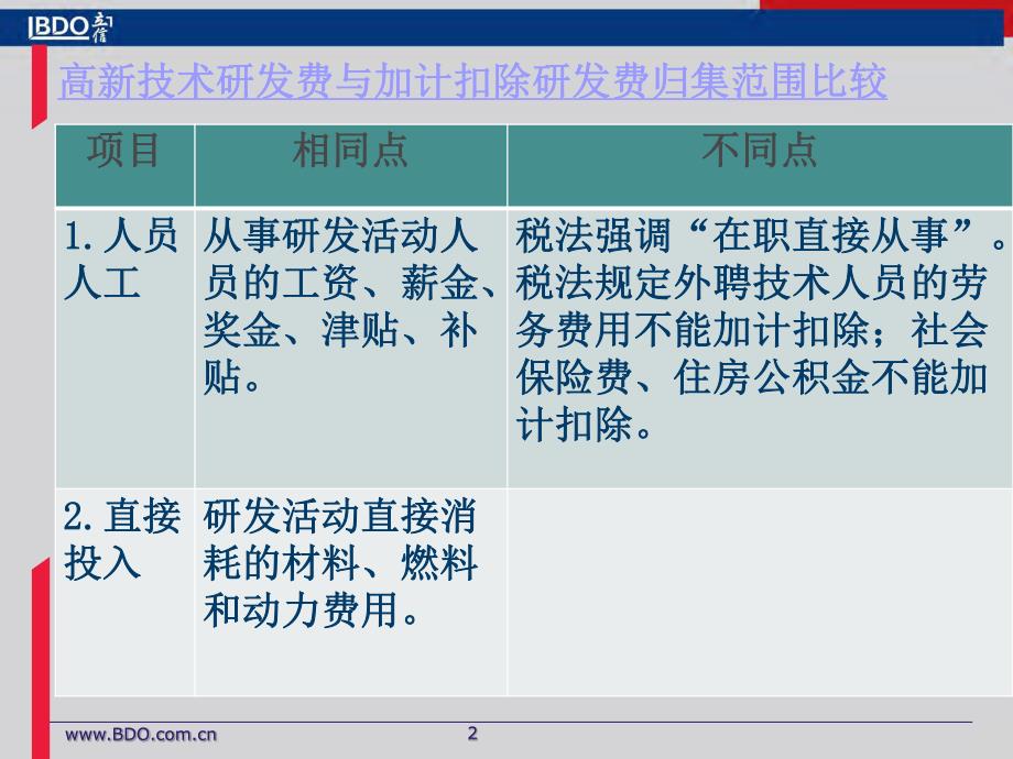 高新技术企业研发费与加计扣除研发费_第2页