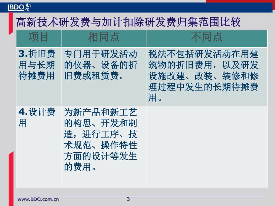 高新技术企业研发费与加计扣除研发费_第3页