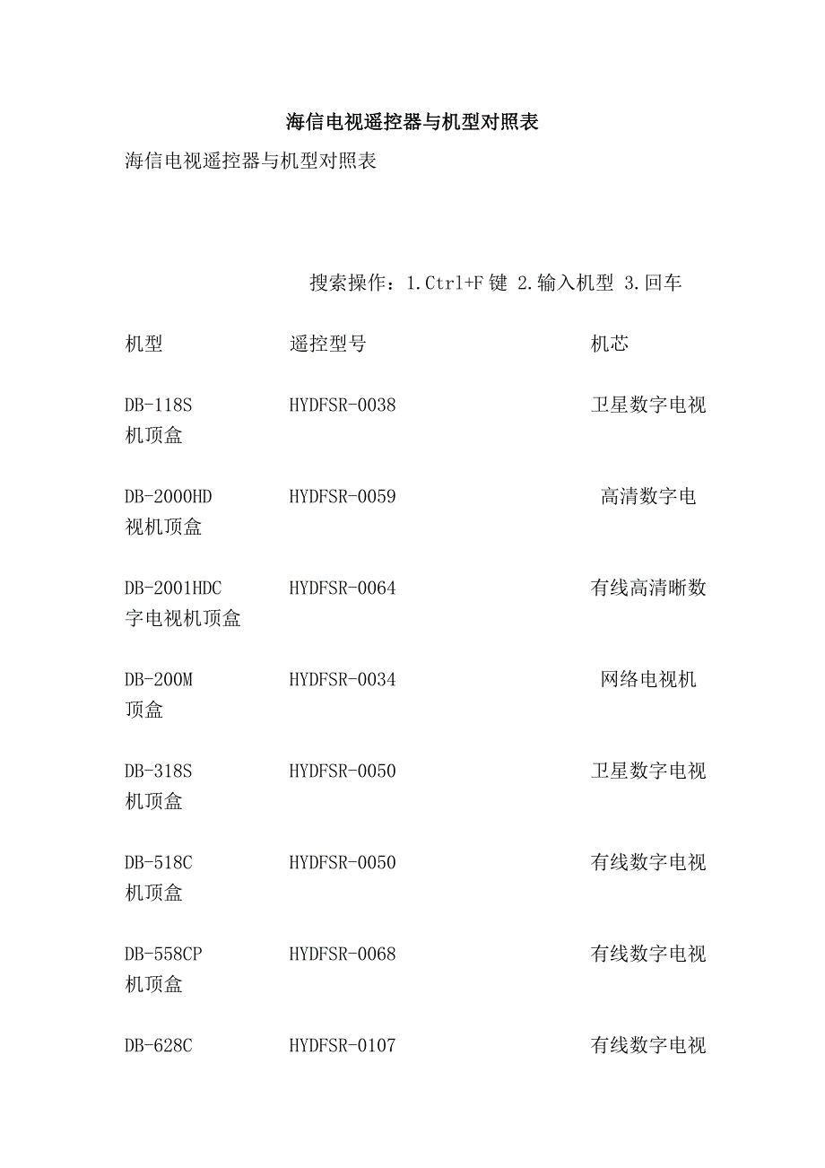 海信电视遥控器与机型对照表_第1页