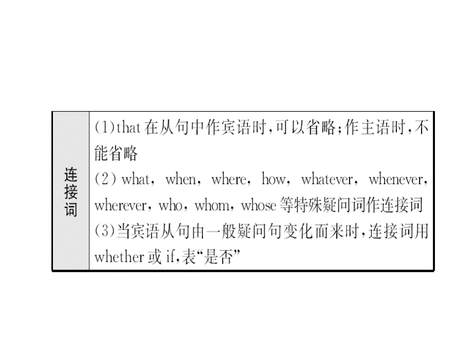 【中考攻略】2017年春中考英语语法专题总复习课件13.复合句 （共24张ppt）_第3页