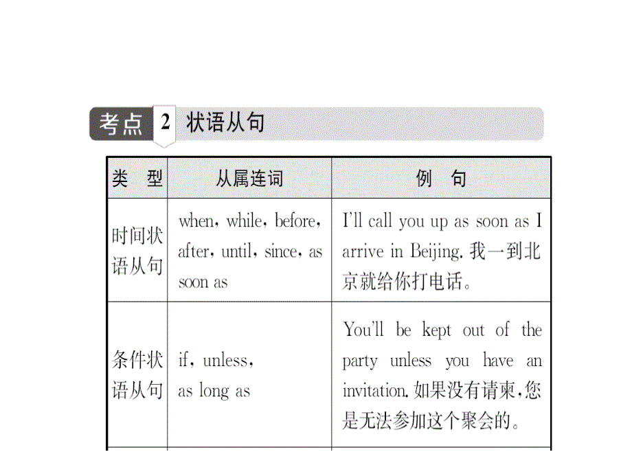 【中考攻略】2017年春中考英语语法专题总复习课件13.复合句 （共24张ppt）_第4页